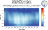 Time series of Western Ross Sea Shelf Potential Temperature vs depth